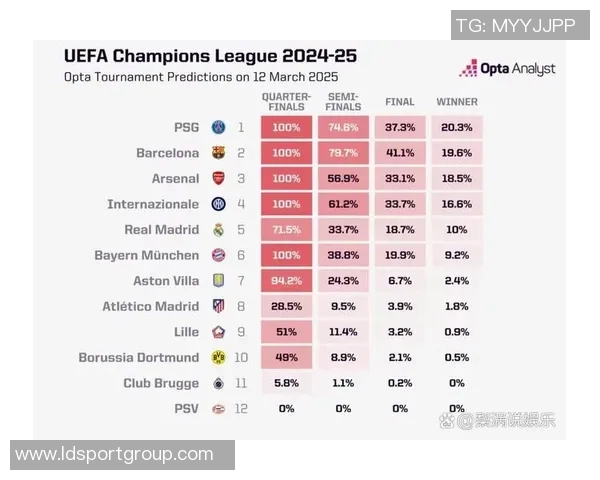 上赛季欧冠收入排行榜揭晓巴黎领跑巴萨紧随其后
